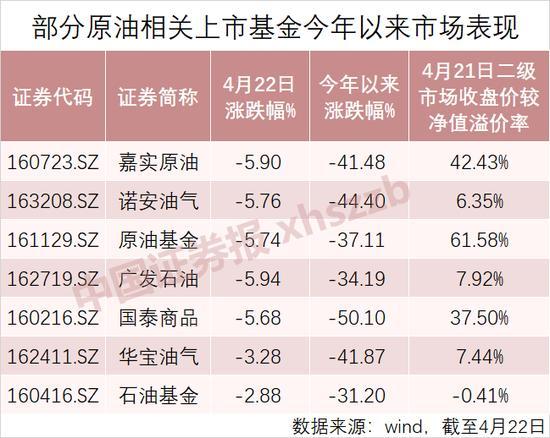 被期货雷到借基金抄底原油是否可行？务必先看懂这两点-怎么买原油基金