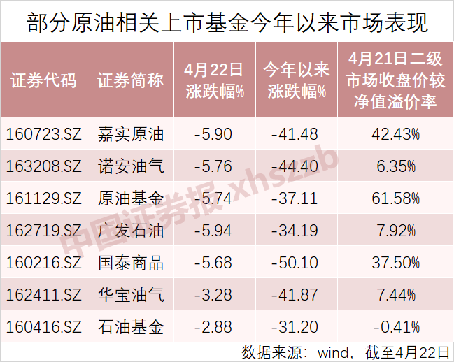 被期货雷到，借基金抄底原油是否可行？务必先看懂这两点-基金与原油