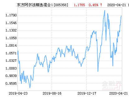 【推荐】东方阿尔法精选混合A基金最新净值涨幅达252东方精选基金净值