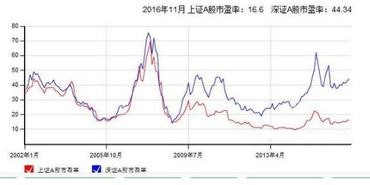 一个“卖烧饼”的故事讲透中国股市：主力最怕什么样的散户，你知道多少？-2015年上证指数市盈率最高多少