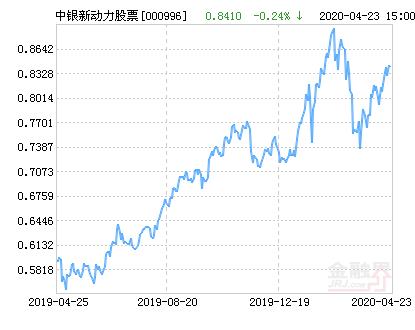 【推荐】中银新动力股票净值上涨1.57%请保持关注-基金000996净值