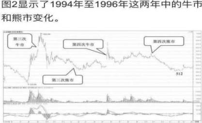 A股市场历次牛熊规律告诉你：中国股市下一轮牛市应该会在什么时候，会再次回到6000点吗？意料之外-2015年大盘能涨到多少点