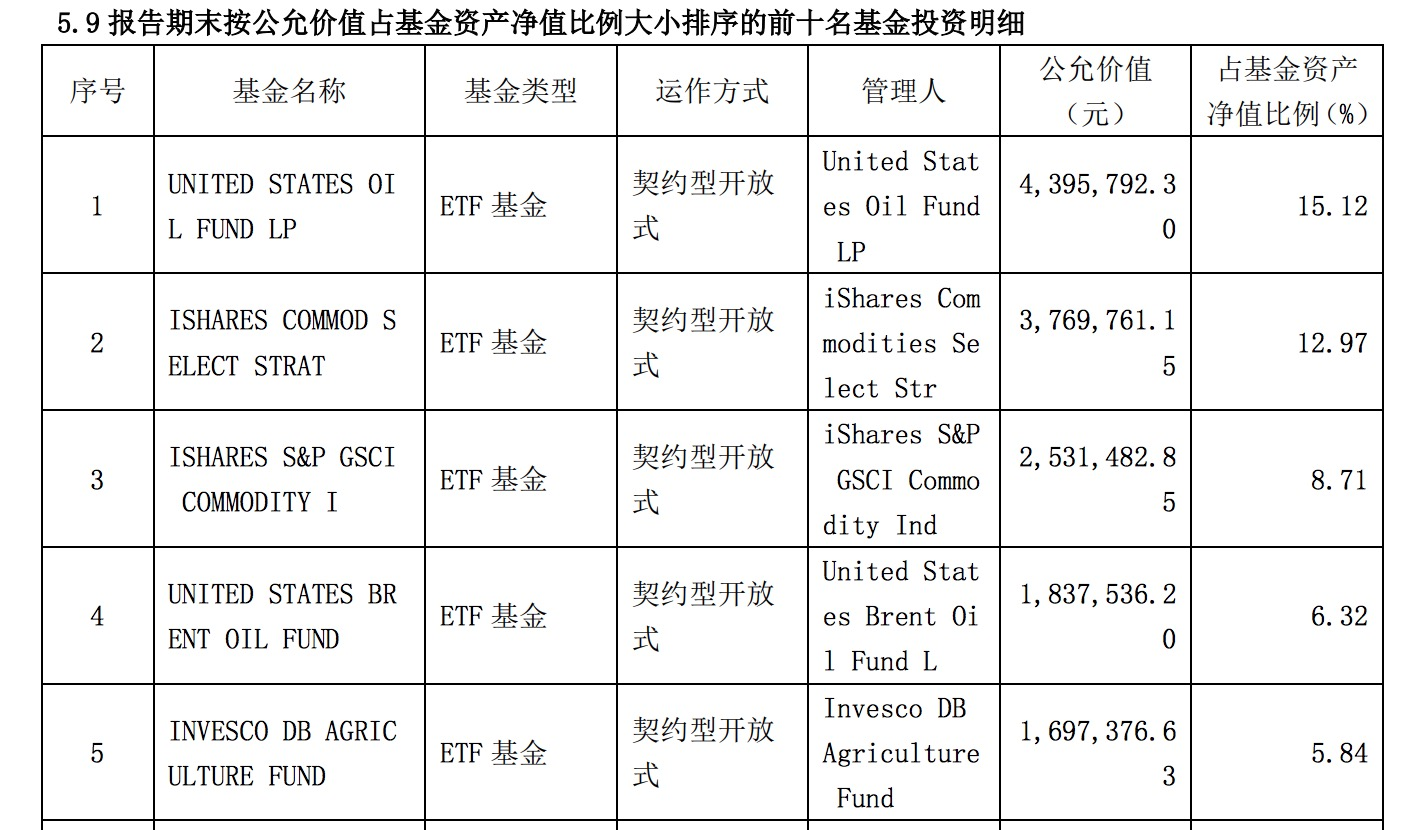 【推荐】0158元基金净值创纪录40只低价基金该买还是该躲基金最低能跌到多少