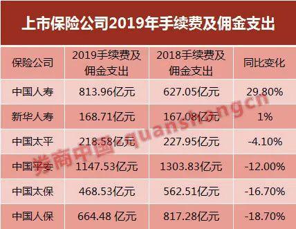 上市险企佣金支出大调查：哪家代理人最能挣钱？-中国人寿团险佣金多少