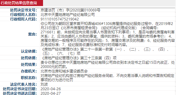 【推荐】中天置地经纪服务乱象：未按规定书面告知当事人7则事项违规出租隔断间-中天置地公司可信吗