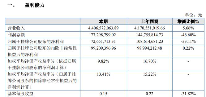 渤海期货2019年净利大幅下滑33%子公司因业务违规遭期货业协会处罚-15年渤海证券手续费是多少