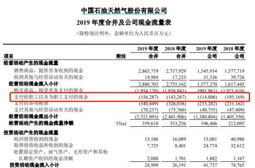 “三桶油”薪酬曝光：中石化21万，中石油34万，低调中海油43万-中石油高管年收入多少