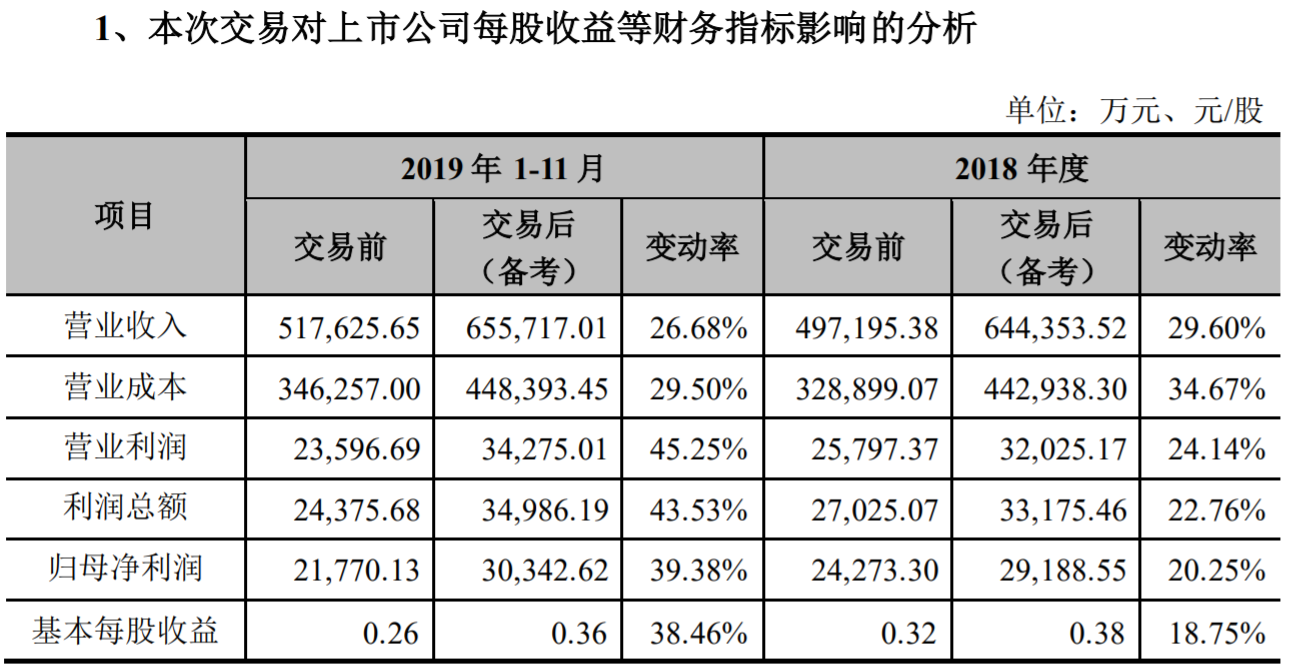 17亿拿下宁夏最大乳品企业，新乳业疯狂收购留下后遗症-四川蒙牛乳业低温奶公司