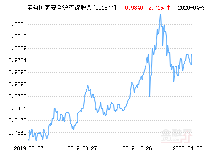 宝盈国家安全战略沪港深股票净值上涨2.95%请保持关注-001877基金