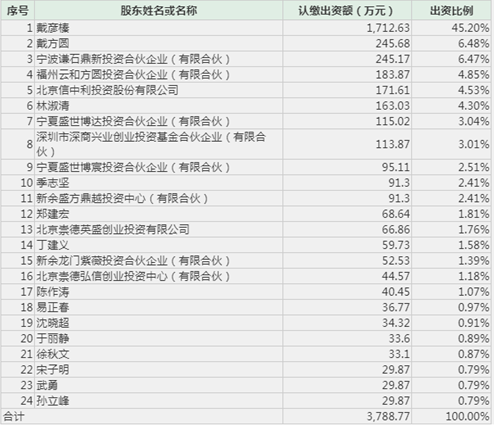 德展健康并购结果尴尬，股价一年跌去三分之二-香港崇德基金投资有限公司