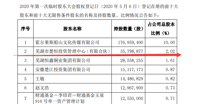 【推荐】4日狂买ST梦舟逾3000万股安徽富豪李厚文出手拯救这只“1元股”？-安徽朗润产业集团的子公司