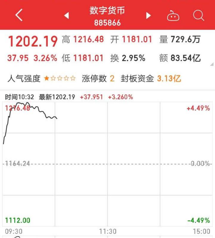 【推荐】10000美元了比特币疯涨A股涨停潮却有这些人倒在了黎明前1477是多少韩元