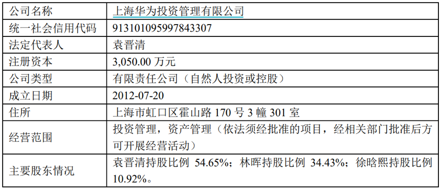 【推荐】华为入主？上市公司亲口否认，交易所连夜追问，股价依然涨停，投资者：说你是你就是-wind资讯的股票行情来自于交易所吗