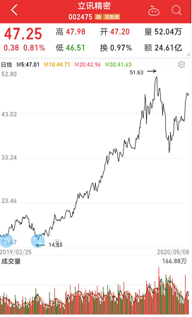 “中小成长50强”榜单来了-小孩子成长基金