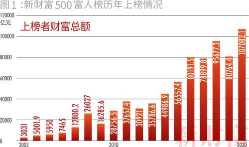 闯关10万亿中国最富500人身家=上海+北京+深圳GDP！民企深V反弹跟他投资一年赚500%-申洲针织公司张勇
