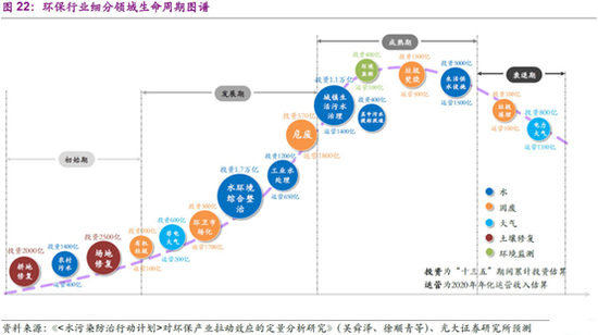 8家水污染治理领域A股上市公司2019年年报对比分析-水处理上市公司有哪些