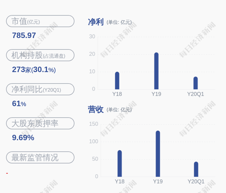 【推荐】减持三七互娱5以上股东减持股份达到1长江dba多少钱