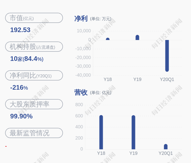 【推荐】减持白银有色持股564股东瑞源基金拟清仓减持山东瑞源基金