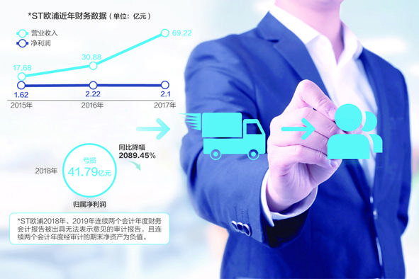 ST欧浦5月15日起暂停上市董事会采取措施争取“复活”-广东欧浦钢铁物流有限公司