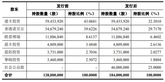 晨光新材4年收到现金不敌营收同年净利数据差2千万-大亚科技丹阳印务分公司