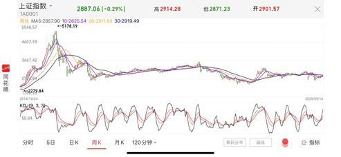 2015年牛市成立的私募都怎样了：八成产品亏损有的已获六倍收益-2015牛市赚了多少