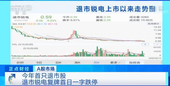 【推荐】一字跌停今年面值退市第一股或是它→华锐壳公司