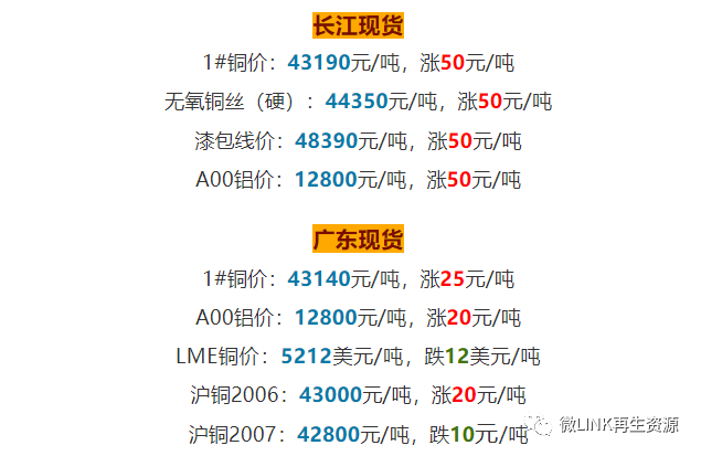 5月14日废纸、废钢、废铜、废铝、废不锈钢报价、废电瓶、废塑料报价参考-汕头市华宇投资控股有限公司