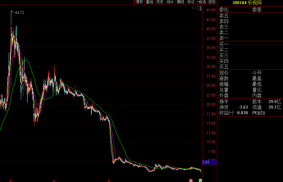 5年窒息梦落幕！乐视网退市，1700亿市值灰飞烟灭！融创170亿打水漂，28万股东还有最后逃生机会-乐视公司市值