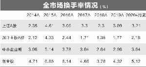 A股机构化大变局：向龙头集中和换手率下降-2014年大盘股票中枢区间是多少