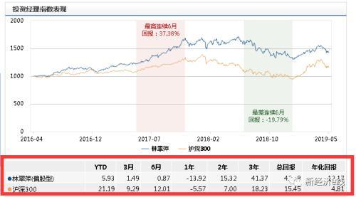兴全失手！“五年磨一剑”意外遇冷，超级组合未能成就爆款基金-兴全基金吧