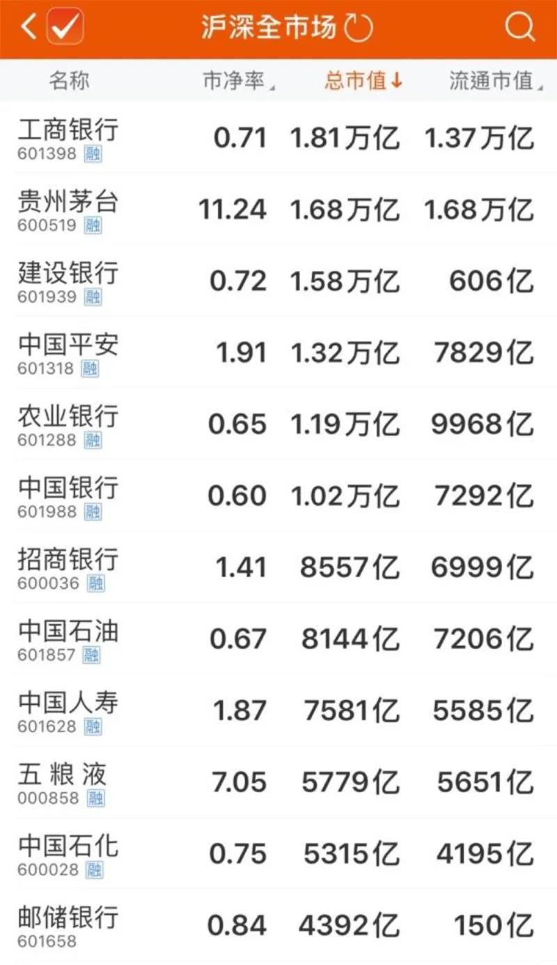 【推荐】A股千亿市值扩容至近百家牛股这些特征你看清了吗97年48度汾酒多少钱