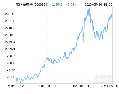 【推荐】农银高增长混合基金最新净值跌幅达238农银消费主题基金净值