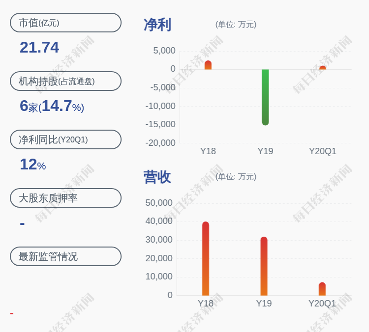 【推荐】减持蓝海华腾持股5以上股东累计减持进展蓝海华腾技术有限公司