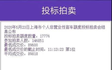 5月沪牌中标率飙升至12.1%，再创近6年来新高-上海车牌投放数量每月多少