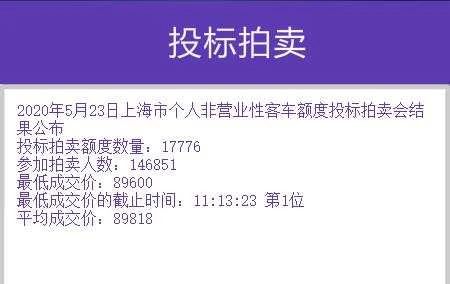 上海5月车牌拍卖中标率12.1%最低成交价89600元-2016上海车牌成交最低价是多少