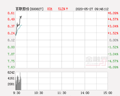 百联股份大幅拉升3.33%股价创近2个月新高-百联股份股票资讯