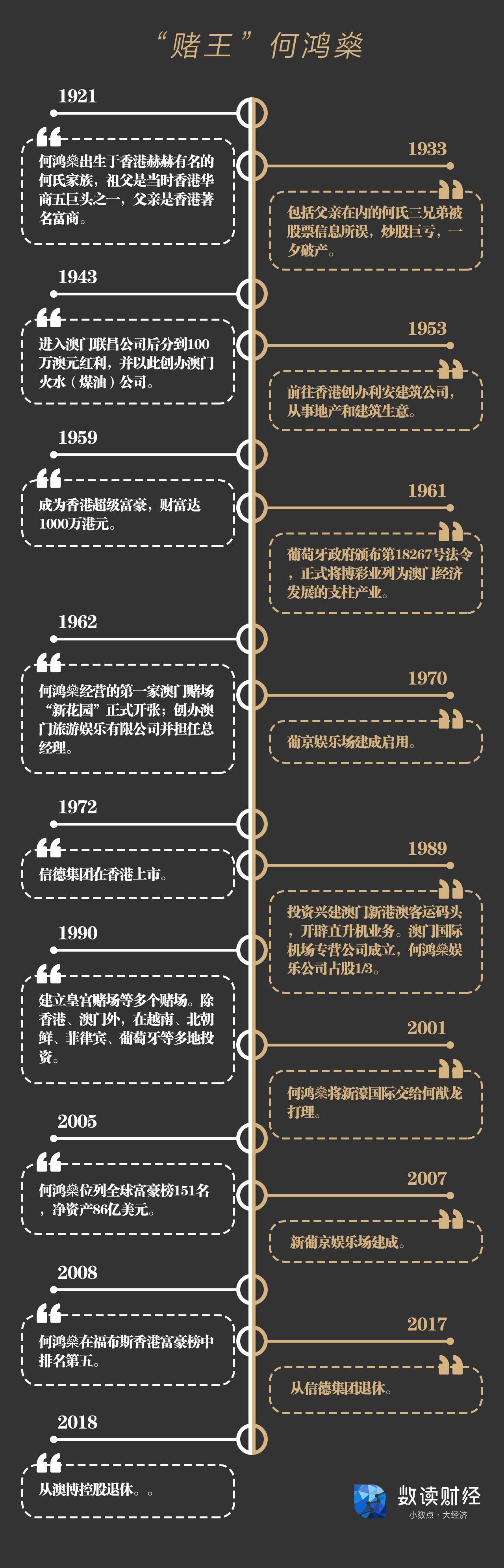“赌王”何鸿燊传奇落幕千亿家产纷争开局-信德电信国际合作有限责任公司
