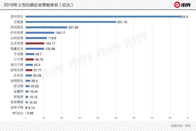 安徽白酒为何只是窝里横？一哥古井贡吃力追赶，也挡不住川酒军团-高炉家酒股票代码是多少