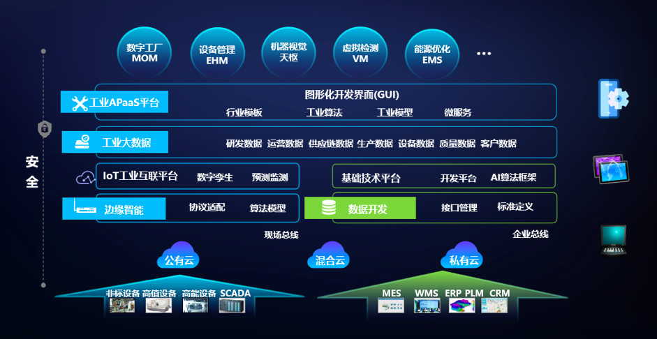 36氪独家｜TCL旗下工业互联网平台「格创东智」获云锋基金亿元级A轮融资-东智资讯股票最新消息