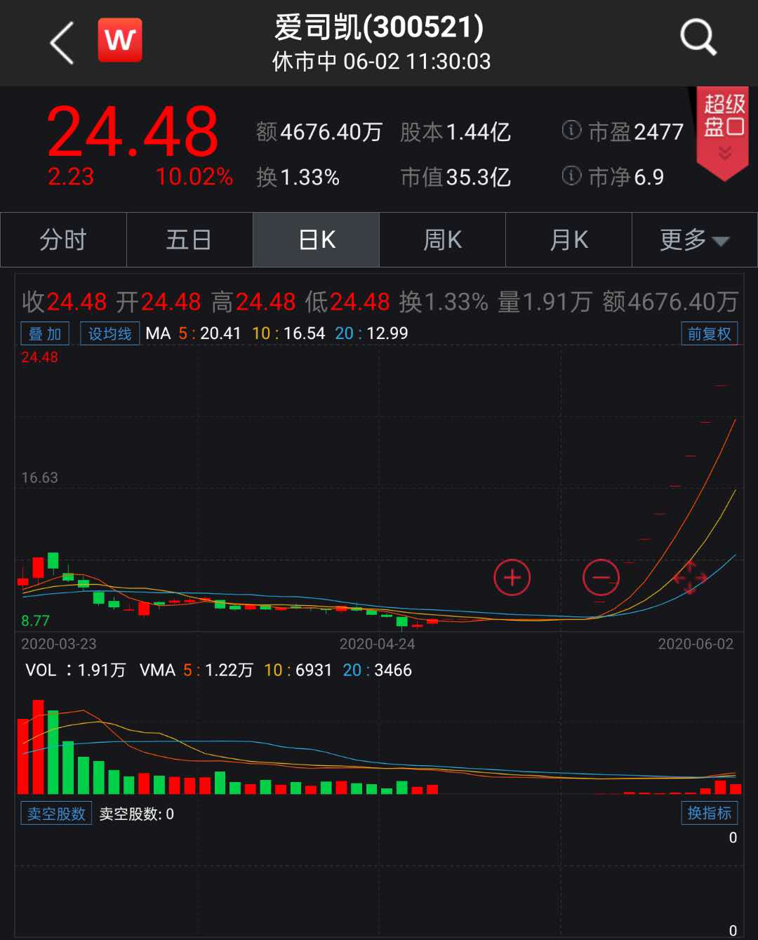 【推荐】10连板！创业板首例借壳能否实现？公司提示五大风险-中兴金云科技有限公司