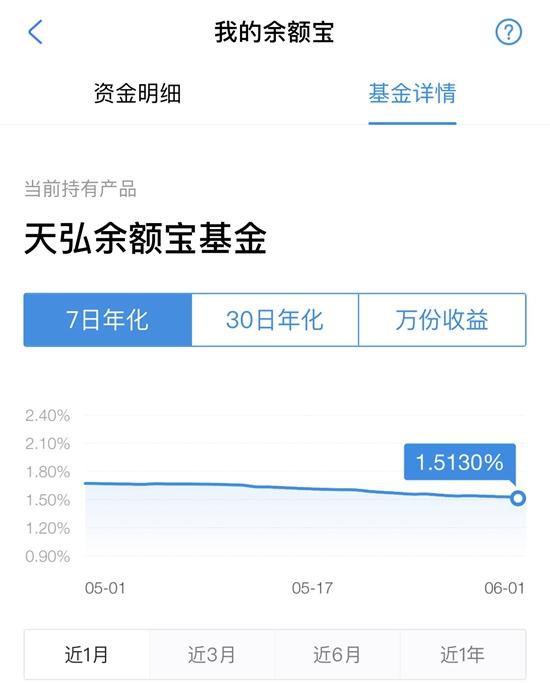 【推荐】余额宝收益率持续走低：不敌银行定期，被微信碾压？-农行转余额宝一次多少