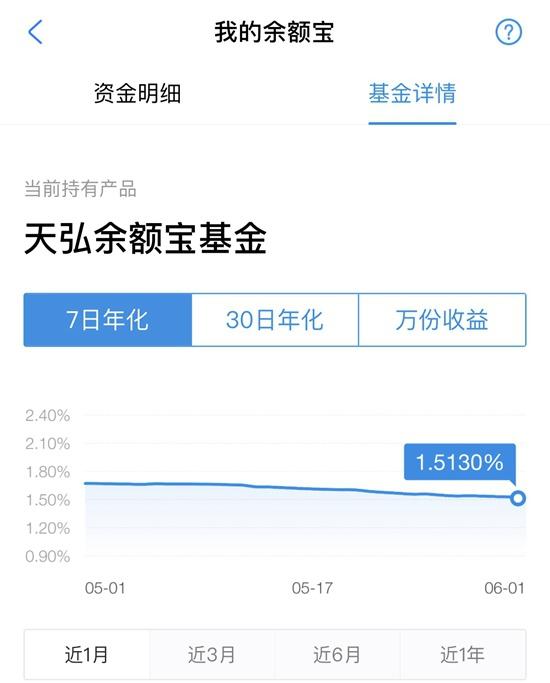 【推荐】余额宝收益率持续走低：不敌银行定期，被微信碾压？-华夏基金财富宝多少钱一份