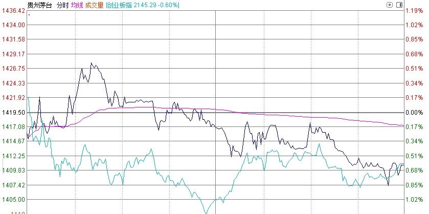 “17年前投35万，如今已赚1个亿！”贵州茅台市值一度超“宇宙行”，登顶A股持有茅台股票的视频资讯【前列康】