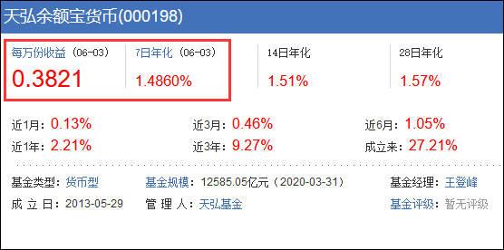 【推荐】余额宝等收益率已不如1年期存款，规模却变大了-余额宝每万份收益是多少