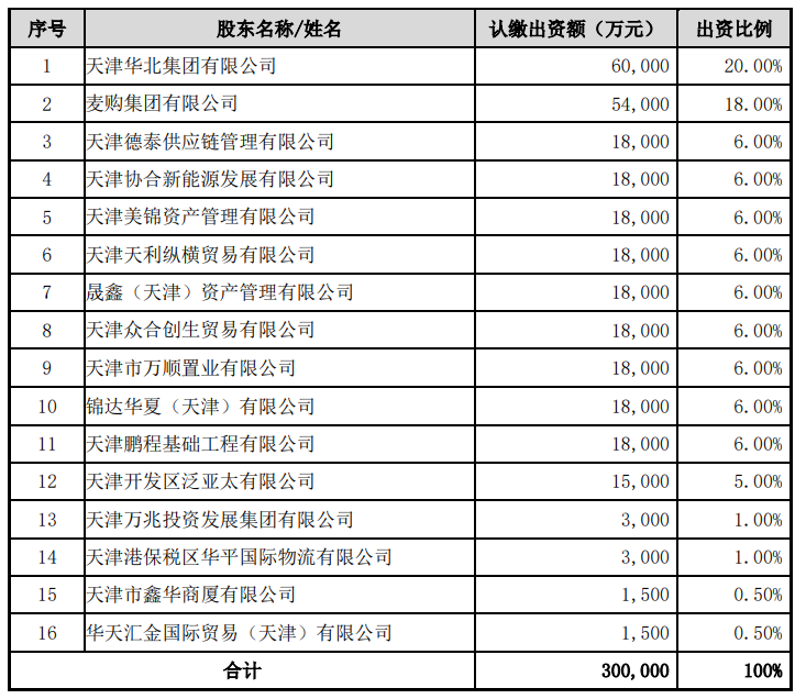 三六零认购天津金城银行30%股份将成第一大股东-公司30%股分