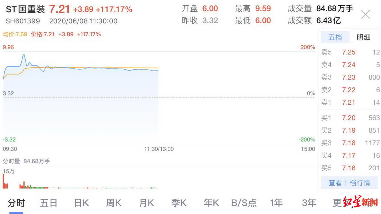 “主动退市第一股”中国二重满血复活，前十大流通股东8家是银行-二重重装子公司