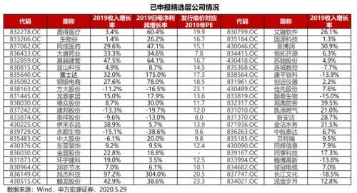 如果错过了首批科创基金的赚钱机会这次你还会再错过吗？-林晶华夏基金