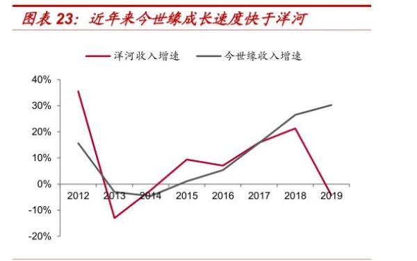 苏酒老二今世缘的尴尬-湖南今世缘酒业公司