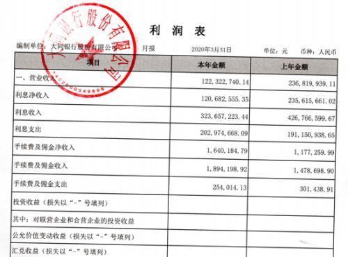 大同银行一季度净利跌97%两大股东卷入4000万诈骗案-中国银行股份有限公司天津西青支行