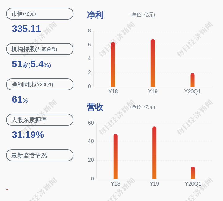 清仓！桃李面包：第一期员工持股计划股票出售完毕-桃李股票最新资讯
